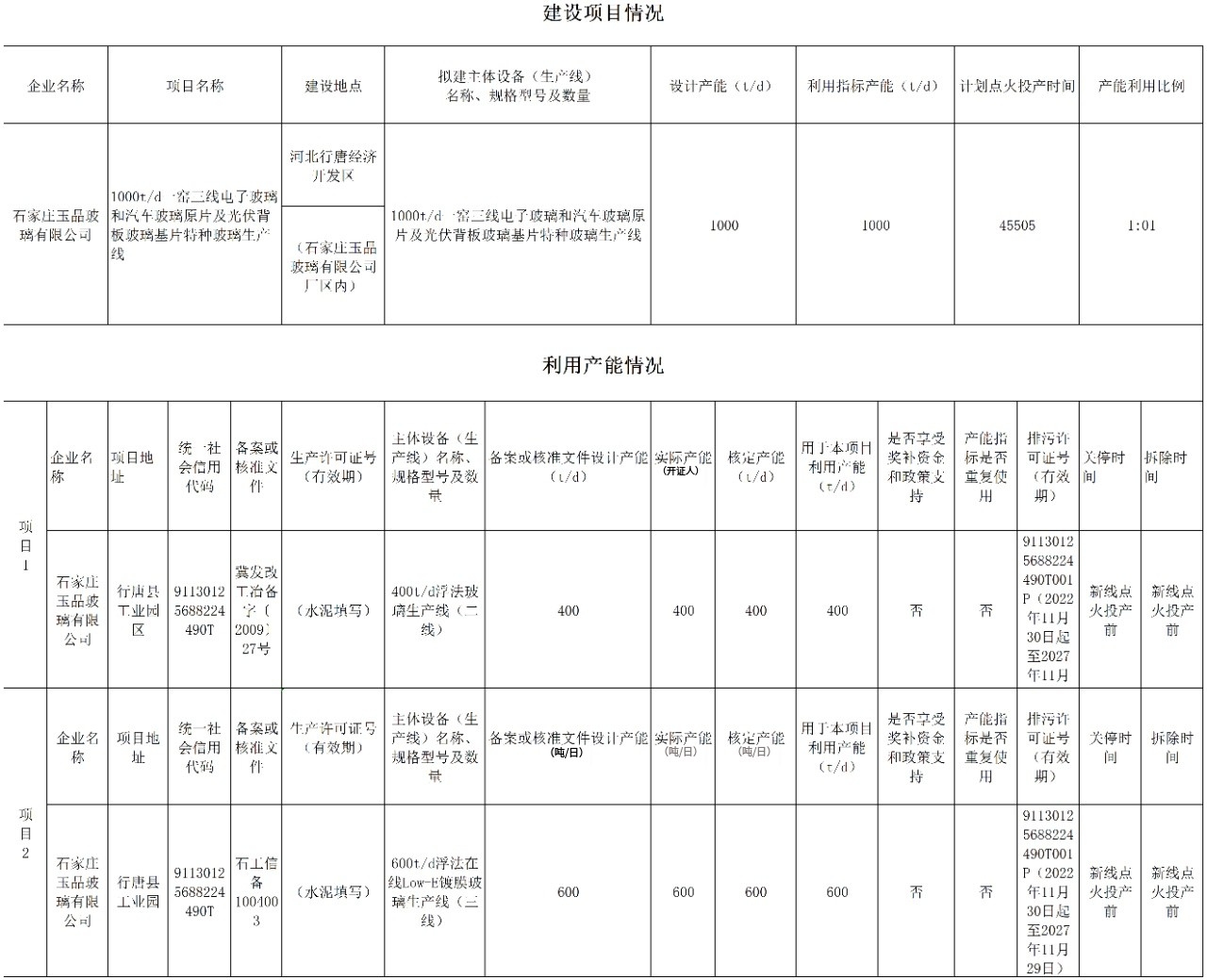 石家莊玉晶玻璃1000噸浮法玻璃線將過進行產能利用變更