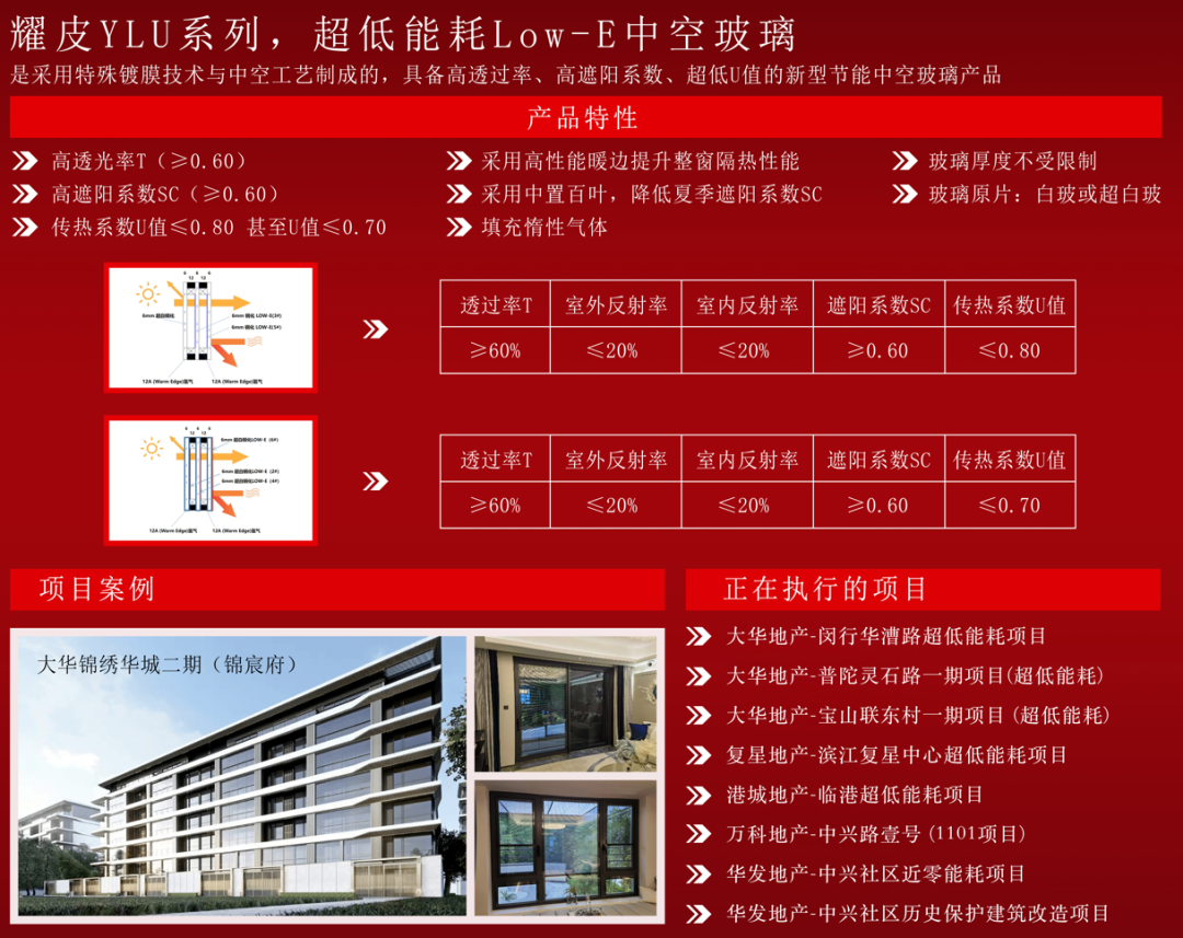 耀皮YLU系列超低能耗Low-E玻璃亮相上海建筑五金門窗行業(yè)高質量轉型發(fā)展產業(yè)峰會