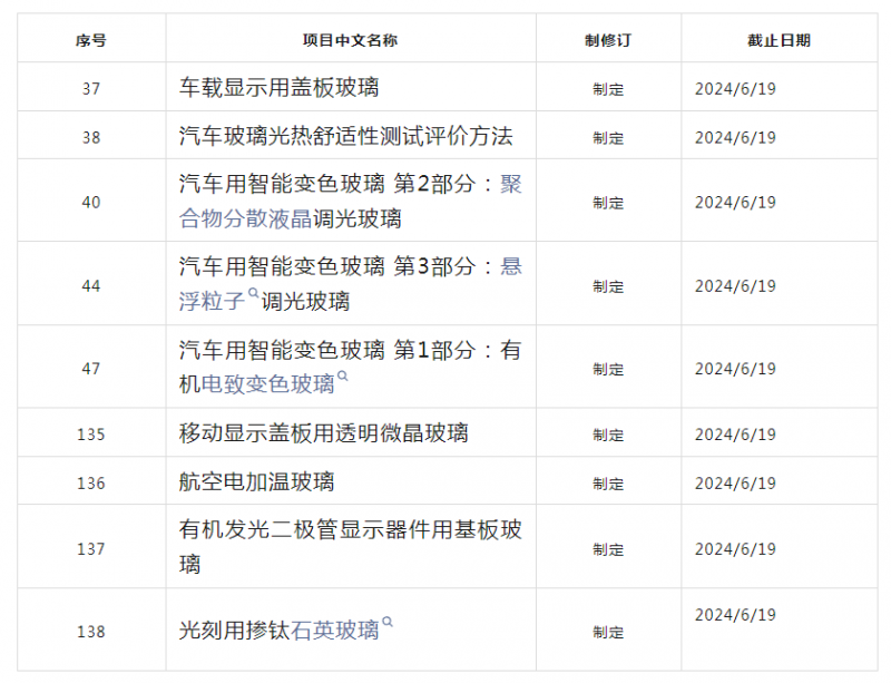 玻璃行業(yè)9個擬立項國家標準項目公開征求意見