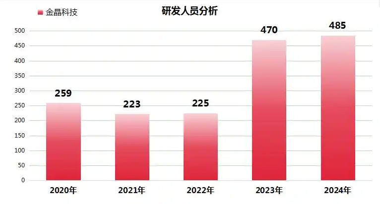 金晶科技2024年純堿、節(jié)能玻璃等多業(yè)務(wù)協(xié)同發(fā)展，TCO玻璃引領(lǐng)增長新動(dòng)能